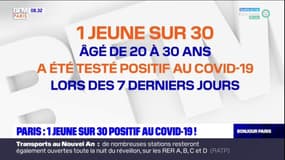 Covid-19: un jeune sur 30 a été testé positif au cours des 7 derniers jours à Paris