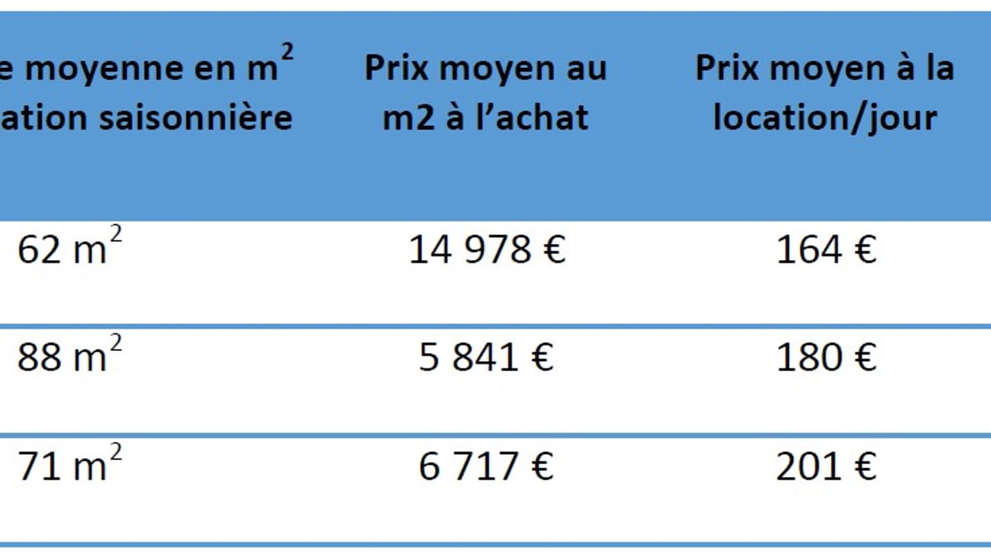 Les capitales européennes où amortir son bien prendra le plus de temps. Les capitales européennes où amortir son bien prendra le plus de temps.