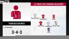 Le Onze des joueurs les plus blessés