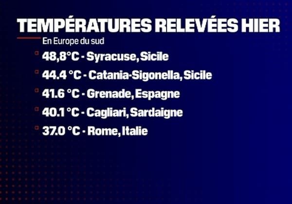 Le sud de l'Europe fait face depuis quelques jours à une importante vague de chaleur.