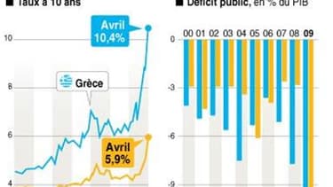 LA CRISE EN GRÈCE ET AU PORTUGAL