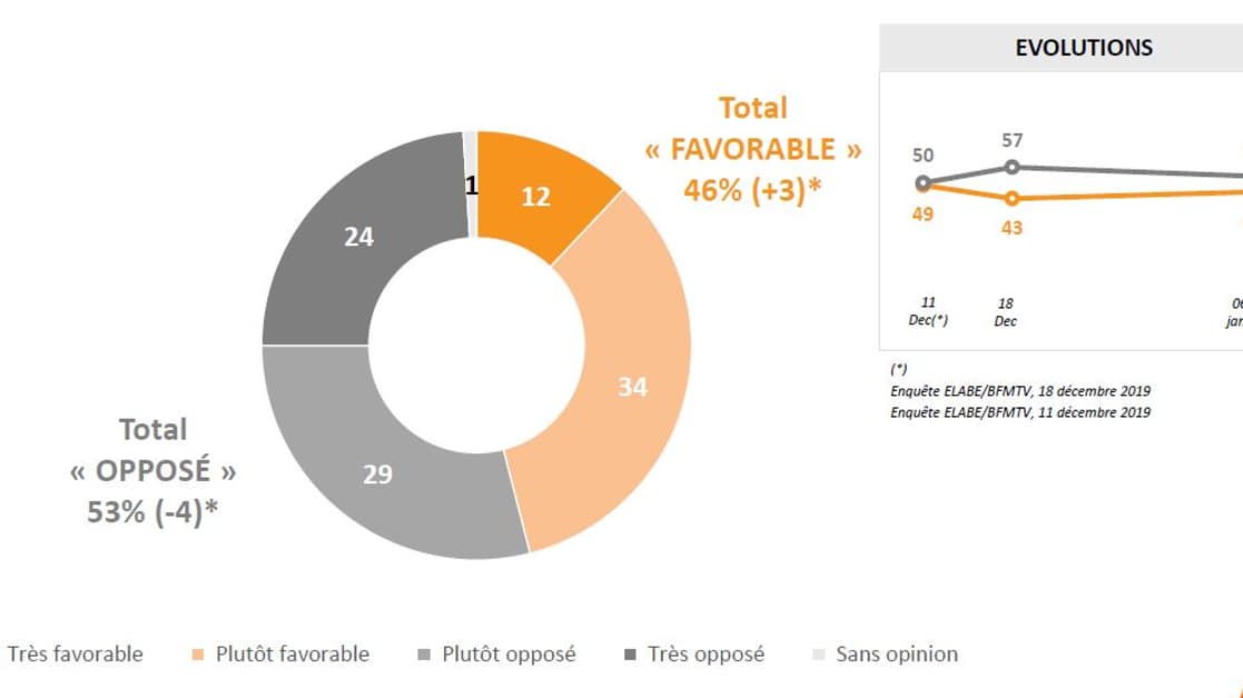 Sondage Opinion en direct du lundi 6 février 2020 01. Sondage Opinion en direct du lundi 6 février 2020 01.