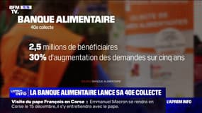 La banque alimentaire lance sa 40e collecte, le nombre de bénéficiaires en hausse de 30%