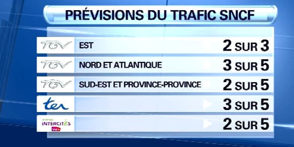 Les prévisions de trafic sur le réseau national pour ce mardi Les prévisions de trafic sur le réseau national pour ce mardi