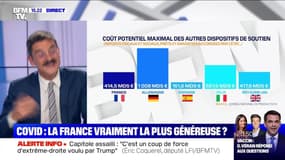 Covid : la France vraiment la plus généreuse ?  - 07/01