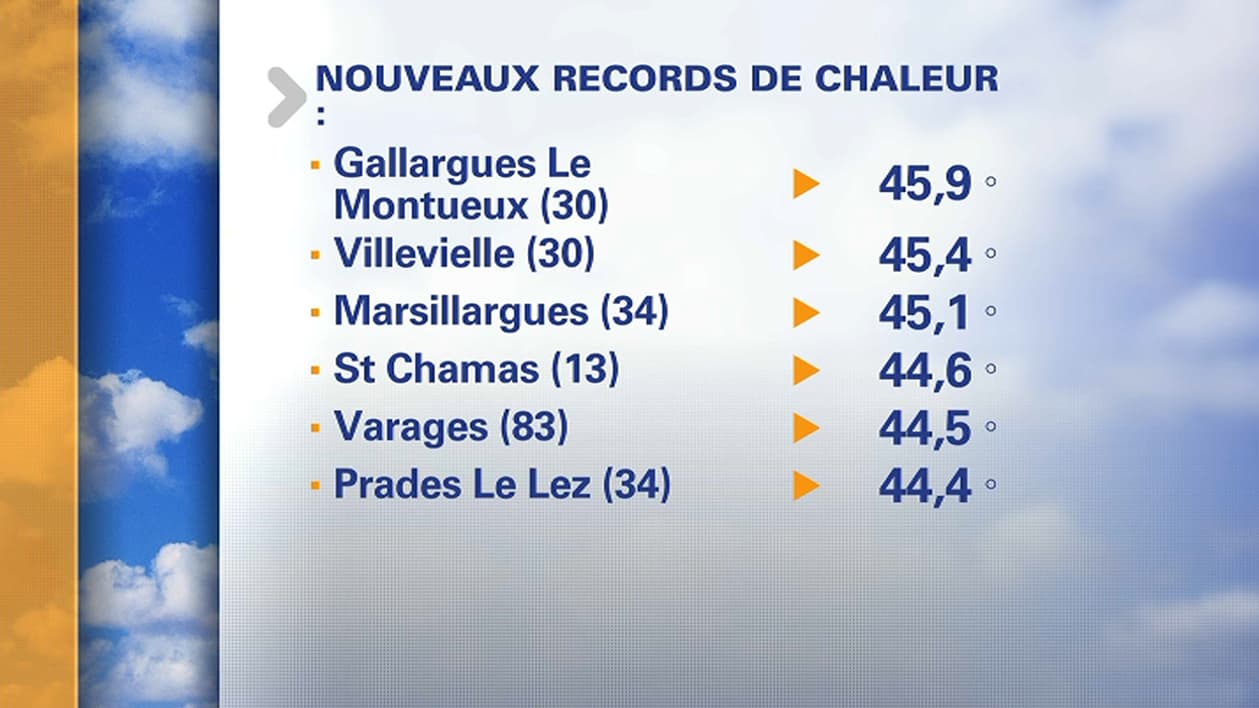 Records de température ce vendredi en France.