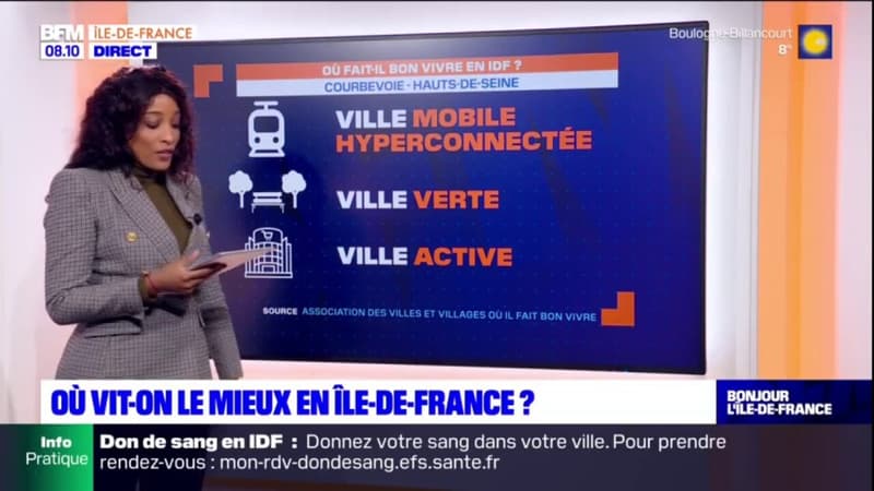 Île-de-France: Courbevoie en tête des villes franciliennes où il fait bon vivre