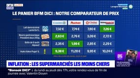 Quels sont les supermarchés les moins chers dans les Alpes du Sud face à l'inflation?