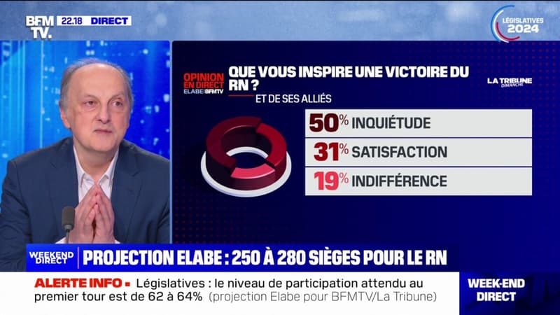 Élections législatives: la victoire du NFP inquiète 53% des Français, 50% craignent un triomphe du RN