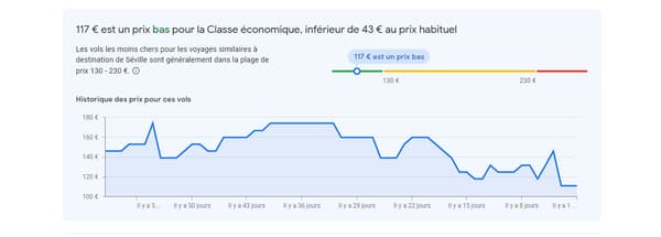 Historique des prix d'un vol affiché par Google Flights