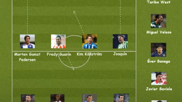 Le onze type Football Manager selon les internautes de Reddit, en décembre 2023