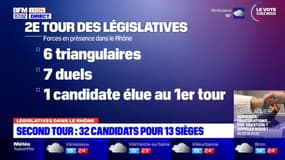 Rhône: 32 candidats se disputeront les sièges au second tour des législatives