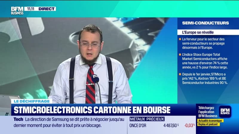 Tout pour investir - Mercredi 20 mai