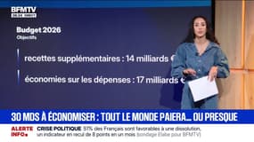 Budget 2026: les principales mesures proposées par le gouvernement Lecornu