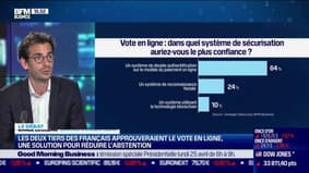 Les Français favorables au vote en ligne - 23/04