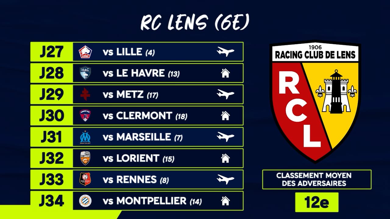 Le calendrier de Lens. Le calendrier de Lens.