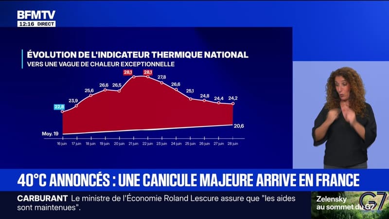 Ce que l'on sait de la nouvelle canicule qui va toucher la France dans les prochains jours