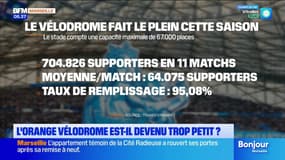 OM: le Vélodrome est-il devenu trop petit?