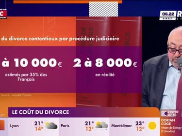 ManuConso - Le coût du divorce