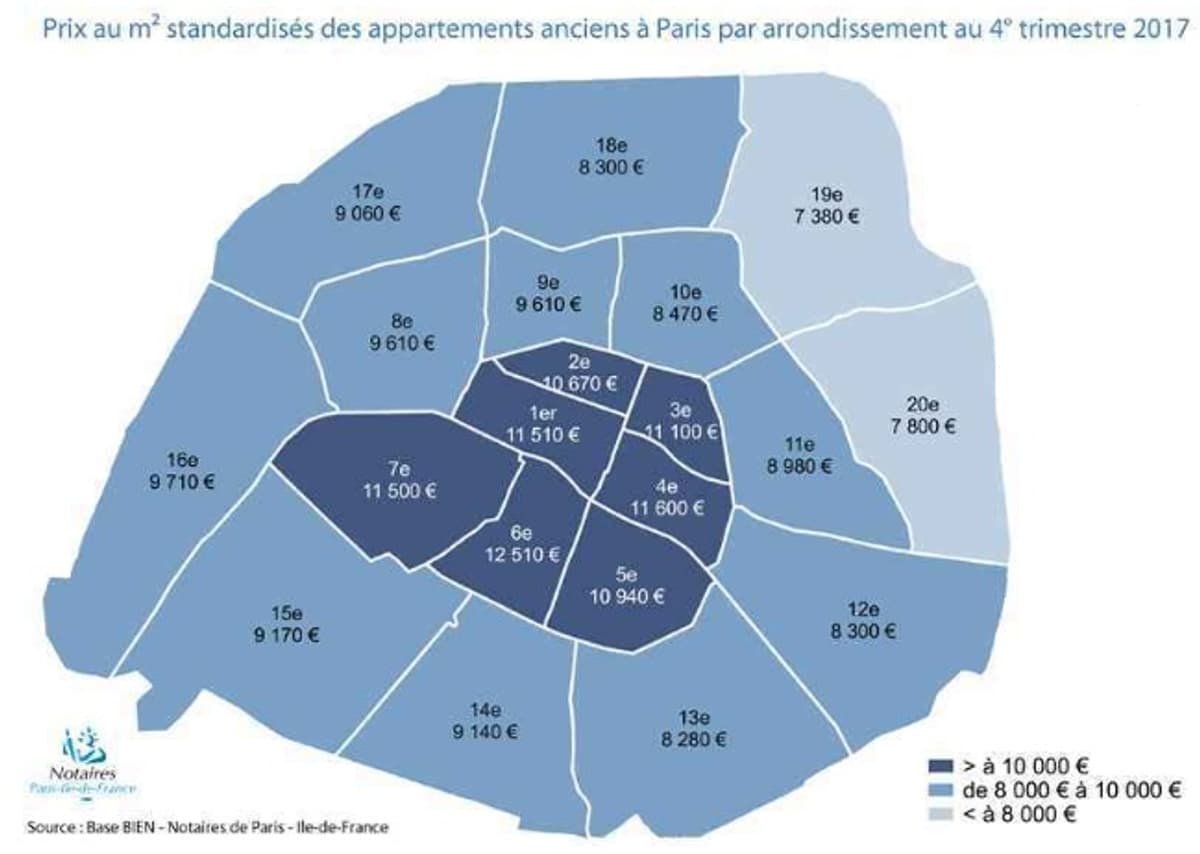 Immobilier entre Paris et sa banlieue, l'écart de prix n'a jamais été aussi élevé