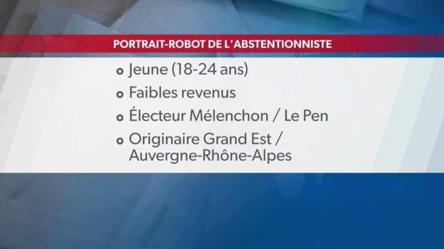 Elections régionales: quel est le profil type de l'abstentionniste?