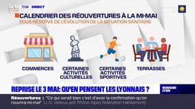 Reprise le 3 mai prochain : qu'en pensent les lyonnais ?