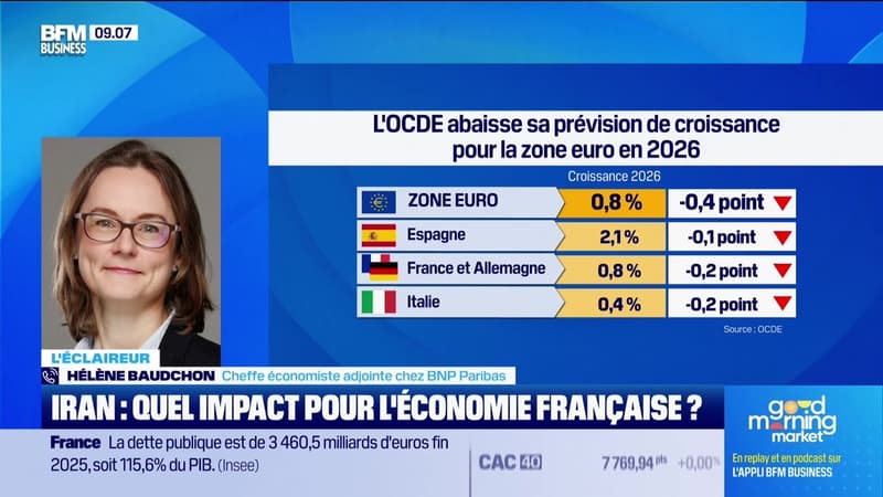 L'éclaireur : Iran, l'OCDE abaisse ses prévisions de croissance - 27/03