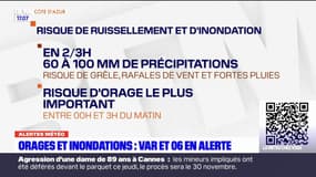 Orages et inondations: plusieurs départements en vigilance orange dans le sud-est