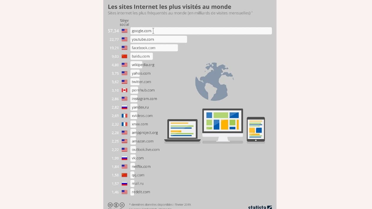 Statista Statista