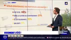 Vivement l'été ! - A quelle date prévoyez-vous de partir en vacances ? 