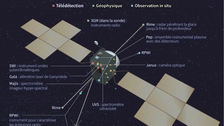 La sonde Juice, exploratrice des lunes glacées de Jupiter