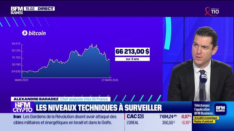 BFM Crypto, les Pros : Les niveaux techniques à suivre - 27/03