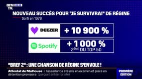 "Je survivrai" de Régine connaît un regain de popularité sur les plateformes de streaming grâce à "Bref 2"