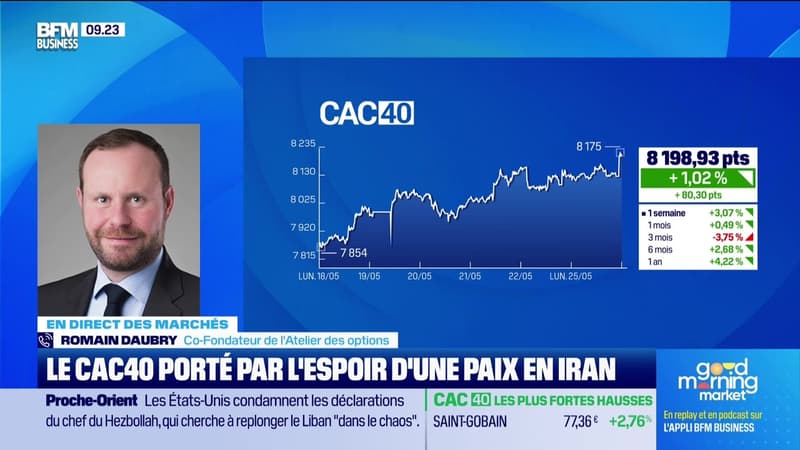 En direct des marchés : Le CAC 40 rebondit, porté par l'espoir d'un accord diplomatique avec l'Iran - 25/05