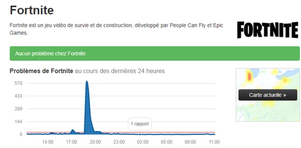 Plusieurs joueurs ont fait état de problème d'accès au jeu. 