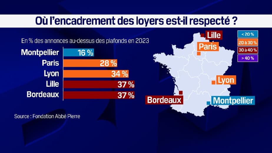 Baromètre de l'Observatoire de l'encadrement des loyers réalisé par la Fondation Abbé Pierre Baromètre de l'Observatoire de l'encadrement des loyers réalisé par la Fondation Abbé Pierre
