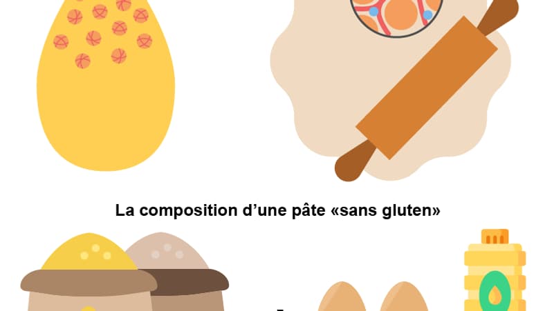 fabrication sans gluten