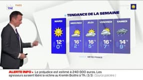 Météo Paris-Ile de France du 8 mars : Un ciel partagé entre nuages et éclaircies