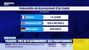 Traders: pas de plafonnement aux prud'hommes