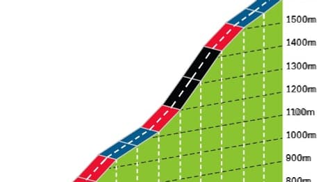 L'ascension finale de la 17e étape du Giro 2024