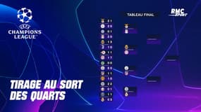 Ligue des champions : Le tirage au sort des quarts et des demi-finales, choc Chelsea - Real