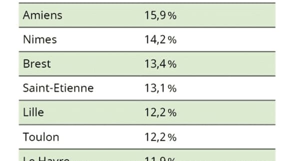 Part des restaurants qui sont des fast-food