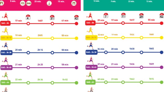Les parcours "touriste" et "supporteurs" mis en place par la RATP pour le 47e marathon de Paris, le 7 avril 2024.