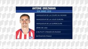 Ballon d’Or : Retour sur l’année 2018 de Griezmann