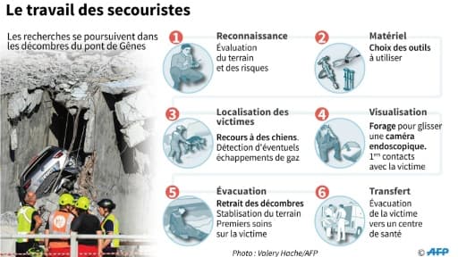 Italie : le travail des secouristes