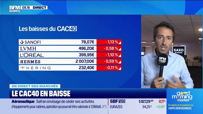 En direct des marchés - 05/09