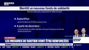 Cafés, bars, restaurants ... des mesures de soutien renforcées pour les entreprises fermées à plus long terme