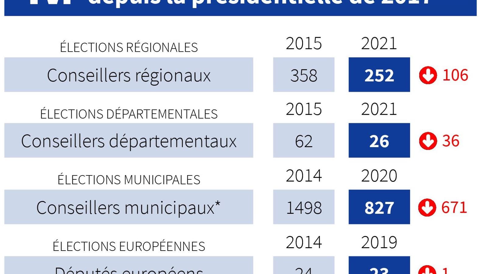 Infographie sur les élus RN Infographie sur les élus RN