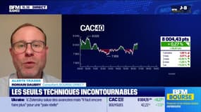 Alerte traders : les seuils techniques incontournables sur les marchés et les valeurs - 24/11
