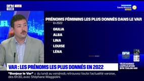 Giulia, Alba, Gabriel… Découvrez les prénoms les plus donnés dans le Var en 2022